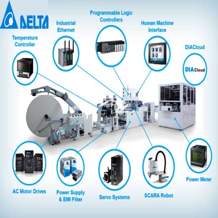 delta electronics distributors|Delta Electronics / Industrial Automation Distributor .